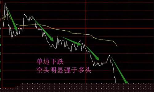 股票为啥会涨跌(股票为什么会涨跌原理)_https://www.hhdlqc.com_上期能源_第1张