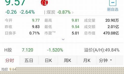 第一次炒股应该怎么入门(初次炒股注意事项)_https://www.hhdlqc.com_上期所_第1张