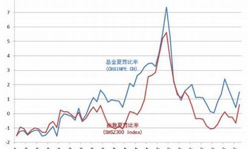 股票算术比率图(股票算式)_https://www.hhdlqc.com_广期所_第1张