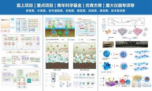 2023年自然科学基金公布(2023年自然科学基金公布 中国科学院)_https://www.hhdlqc.com_大商所_第1张