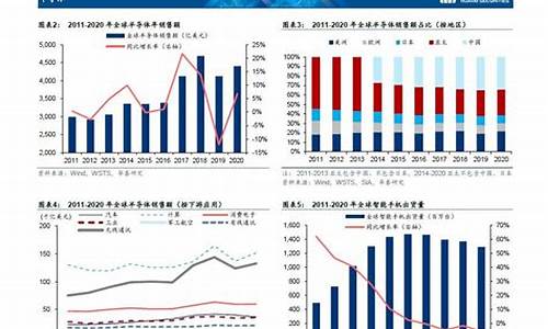 半导体行业的发展趋势是什么(半导体行业的发展趋势是什么意思)_https://www.hhdlqc.com_大商所_第1张