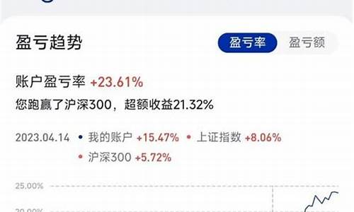 纳斯达克卖出时间怎么算(纳斯达克卖出怎么算收益)_https://www.hhdlqc.com_广期所_第1张