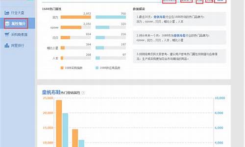 阿里指数官方网站(阿里指数查询入口)_https://www.hhdlqc.com_郑商所_第1张