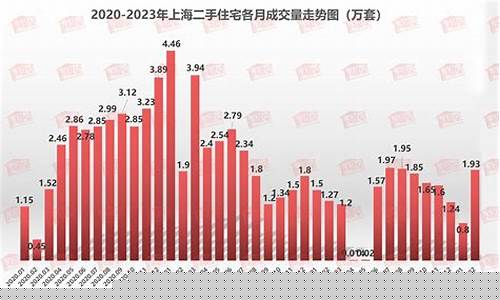 10月楼市成交量(今年10月楼市)_https://www.hhdlqc.com_郑商所_第1张
