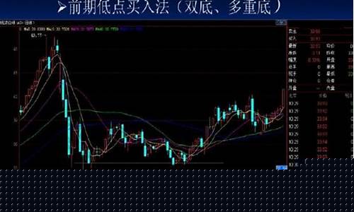 股票突信号该买还是卖(股票 突)_https://www.hhdlqc.com_中金所_第1张