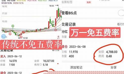 老股民为何不买ETF(没有套牢盘的股票好不好)_https://www.hhdlqc.com_广期所_第1张