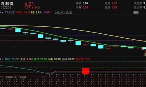 股性评分多少分以上可以买(股性评分总分是多少)_https://www.hhdlqc.com_上期能源_第1张