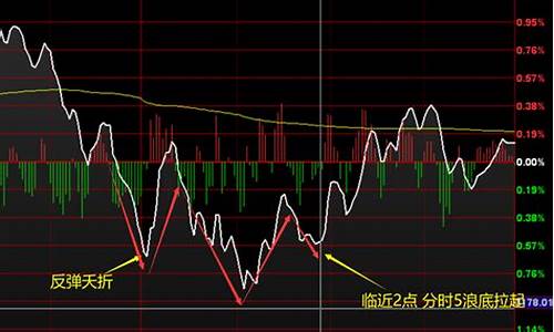 股市周一到周五顺口溜(股市周一到周五涨跌概率)_https://www.hhdlqc.com_上期所_第1张