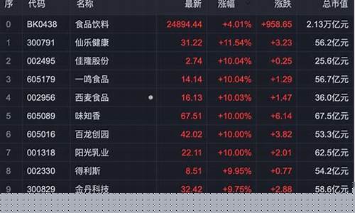 新消费概念股一览表(大消费板块龙头股有哪些)_https://www.hhdlqc.com_上期能源_第1张