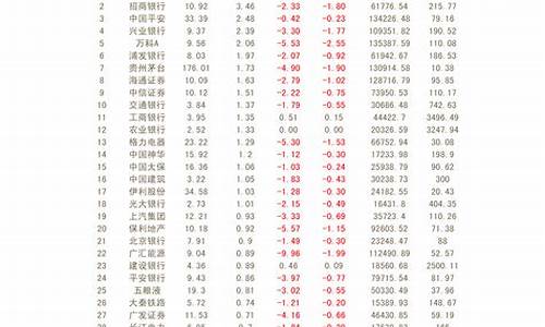2023超跌绩优股(2020超跌绩优成长股)_https://www.hhdlqc.com_广期所_第1张