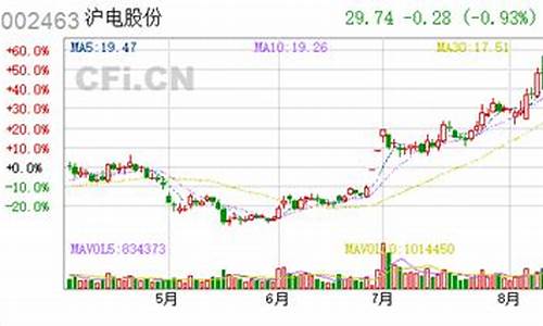 沪电股份可长期持有吗(沪电股份还能涨吗)_https://www.hhdlqc.com_郑商所_第1张