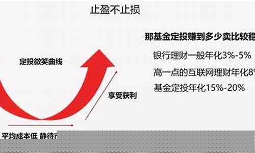 基金定投的正确方法和技巧(基金定投的正确方法和技巧视频)_https://www.hhdlqc.com_中金所_第1张