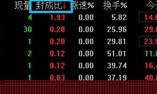 股票的封成比(股票的封成比在哪里)_https://www.hhdlqc.com_大商所_第1张