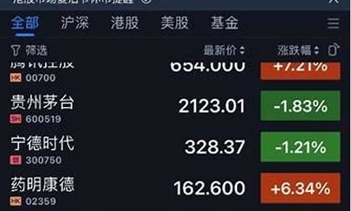 怎么在手机上炒股开户流程(怎么在手机上炒股开户流程什么)_https://www.hhdlqc.com_上期所_第1张