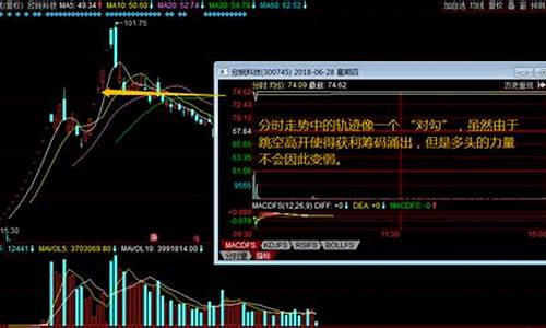 游资打板短线实战课程(短线打板战法)_https://www.hhdlqc.com_大商所_第1张