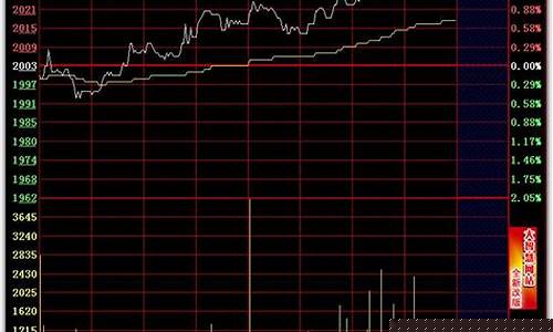 分时图中的s和b是什么意思(分时图上的积是什么意思)_https://www.hhdlqc.com_上期所_第1张