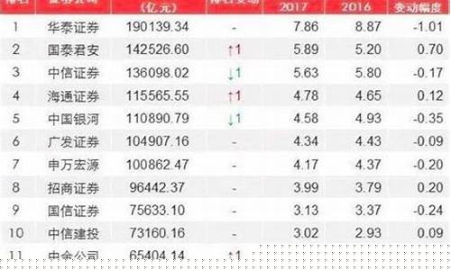 股票交易佣金(股票交易佣金最低是多少)_https://www.hhdlqc.com_中金所_第1张