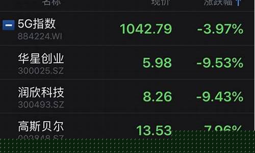 今天什么利空股票大跌(今天股市利空消息)_https://www.hhdlqc.com_上期所_第1张