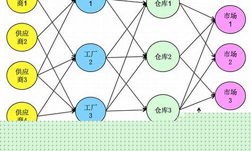 网络供应商(台塑网平台供应商)_https://www.hhdlqc.com_大商所_第1张