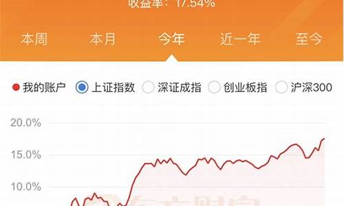 股票怎样最赚钱(股票怎样能赚钱)_https://www.hhdlqc.com_中金所_第1张