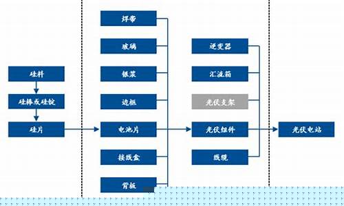 各细分领域的龙头公司(整理76个细分领域龙头名单)_https://www.hhdlqc.com_郑商所_第1张