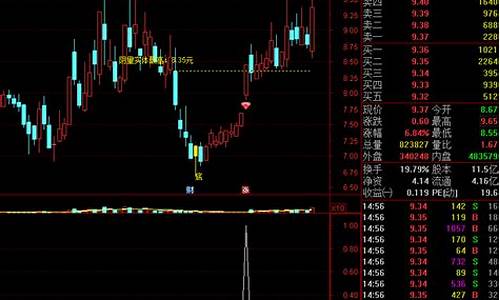 突破大阴线主图及选股(突破平台后的大阴线洗盘)_https://www.hhdlqc.com_广期所_第1张