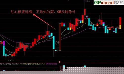 涨停板七种类型有哪些(涨停板七种类型有哪些图片)_https://www.hhdlqc.com_上期能源_第1张