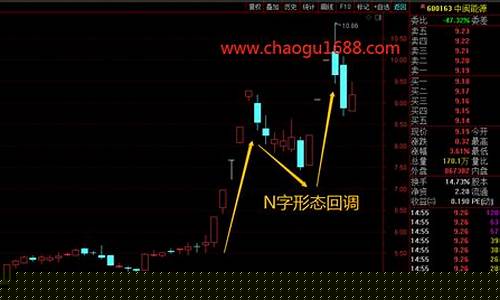 股票龙头首阴什么意思(股票龙虎榜机构专用是什么意思)_https://www.hhdlqc.com_广期所_第1张