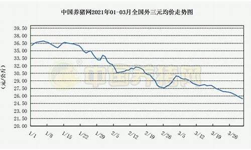 猪肉股市行情走势图表(猪肉股票走势最新)_https://www.hhdlqc.com_大商所_第1张