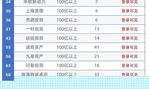 私募排排网(日收益投资app)_https://www.hhdlqc.com_中金所_第1张