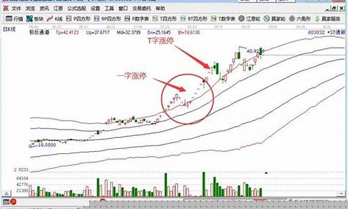 股票涨停意味着什么意思(股票涨停有三必有五是什么意思)_https://www.hhdlqc.com_大商所_第1张