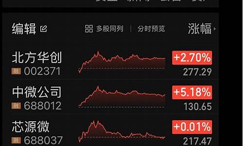 半导体还可能继续大跌吗(半导体有望迎来大暴涨吗)_https://www.hhdlqc.com_中金所_第1张