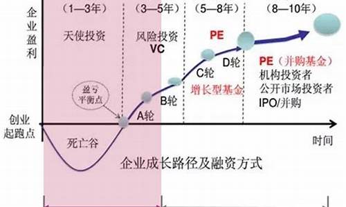 pe属于一级市场吗_https://www.hhdlqc.com_郑商所_第1张
