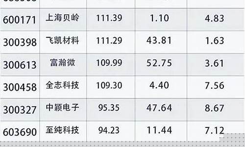 国产芯片股票龙头前十名(国产芯片概念股票龙头排名)_https://www.hhdlqc.com_大商所_第1张