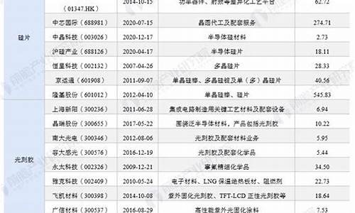 半导体制造上市公司排名(半导体上市公司排行)_https://www.hhdlqc.com_上期所_第1张