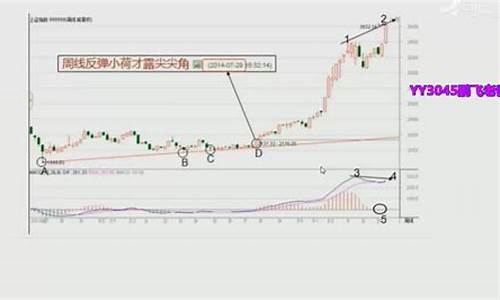 冯丁伟股市直播(冯矿伟股市直播室)_https://www.hhdlqc.com_大商所_第1张
