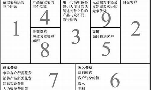 108个商业模式(商业模式九种)_https://www.hhdlqc.com_郑商所_第1张
