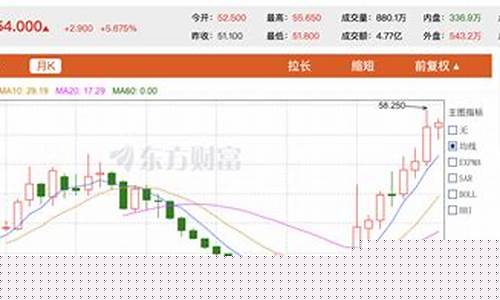 2021年1元的股票有哪些(1元股票有哪些2020年)_https://www.hhdlqc.com_广期所_第1张