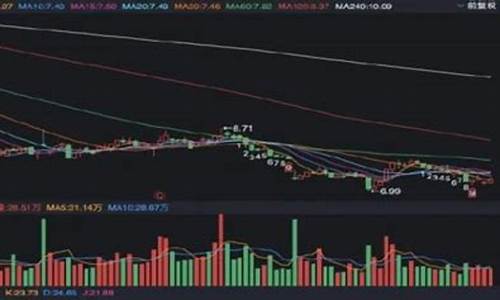 三六零股票还能持有吗知乎(三六零股票分红记录)_https://www.hhdlqc.com_广期所_第1张