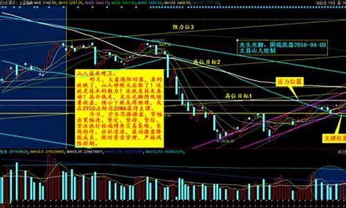 光头光脚大阳线是什么意思(光头光脚大阳线的出现说明( ))_https://www.hhdlqc.com_大商所_第1张