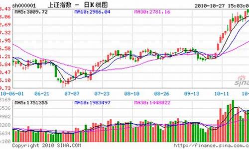 今天大盘指数012719(今天大盘指数怎么样)_https://www.hhdlqc.com_郑商所_第1张