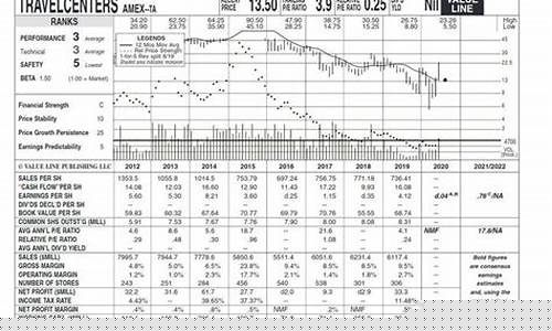 2021看好的股票(2021年比较看好的股票)_https://www.hhdlqc.com_大商所_第1张