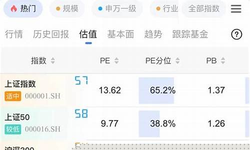 上指大盘今日行情(沪指大盘今日实况)_https://www.hhdlqc.com_广期所_第1张