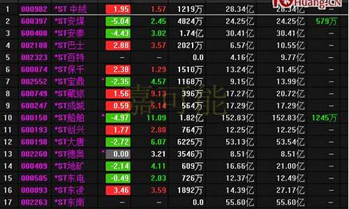 a开头的股票代码是什么意思(股票a开头的属于什么股)_https://www.hhdlqc.com_上期能源_第1张