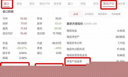 股票 怎么买(股票怎么买进卖出操作步骤)_https://www.hhdlqc.com_上期能源_第1张