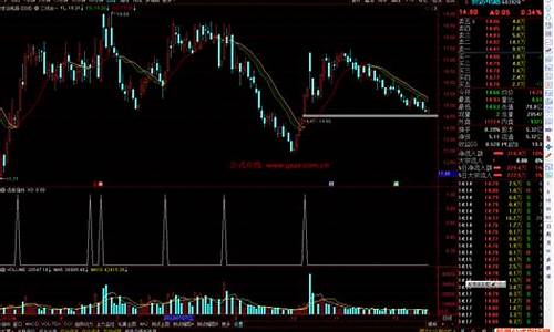 股票三线合一图解(股票三线合一图片)_https://www.hhdlqc.com_中金所_第1张