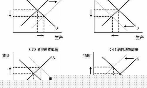 经济学通货膨胀的概念和意义(经济学中通货膨胀)_https://www.hhdlqc.com_郑商所_第1张