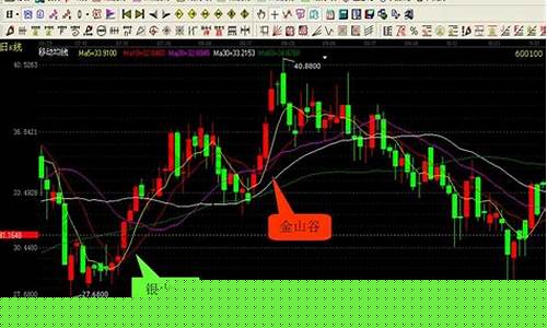 股票均线怎么看图解(股票均线怎么看 k线图)_https://www.hhdlqc.com_郑商所_第1张