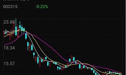 股票风险评测最佳答案(股票风险测评如何得高分)_https://www.hhdlqc.com_上期所_第1张