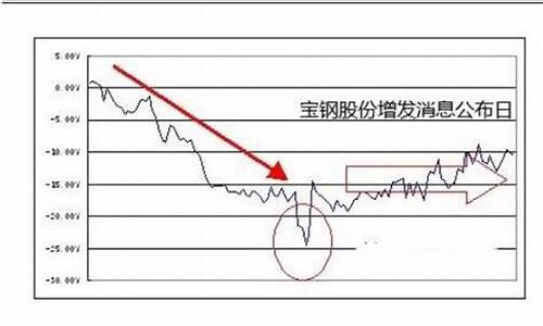 股票定向增发前后对股价的影响(定向增发前股票为啥会跌)_https://www.hhdlqc.com_广期所_第1张